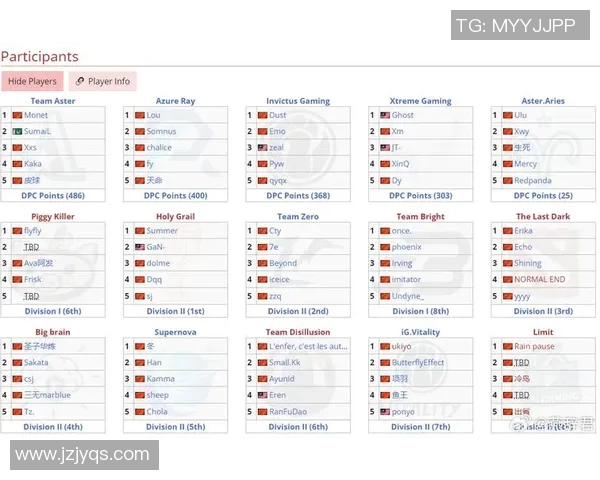 赵秀英专访:从新手到职业选手的DOTA2成长之路回顾 赵秀英专访:从新手到职业选手的DOTA2成长之路回顾