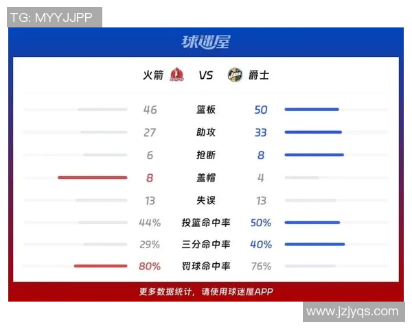 火箭与爵士精彩对决回顾NBA直播录像全程回放分析