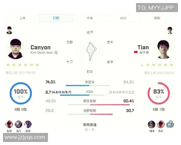 全球总决赛回顾:FPX选手个人能力的精彩展现与分析 全球总决赛回顾:FPX选手个人能力的精彩展现与分析