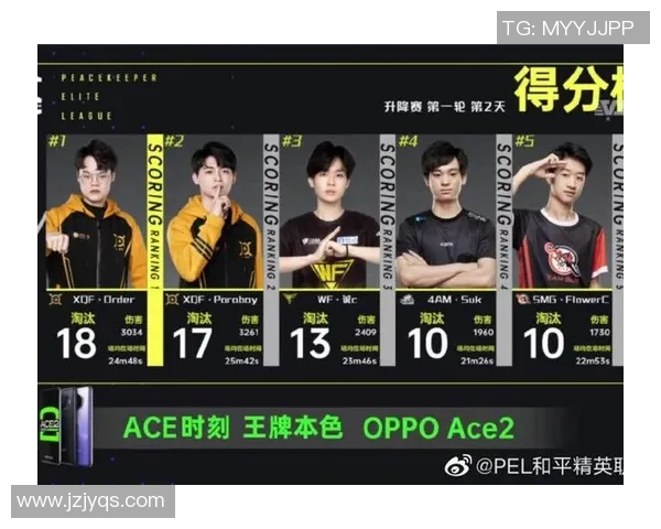 最新和平精英速度排行榜揭晓WE战队强势领跑前十名