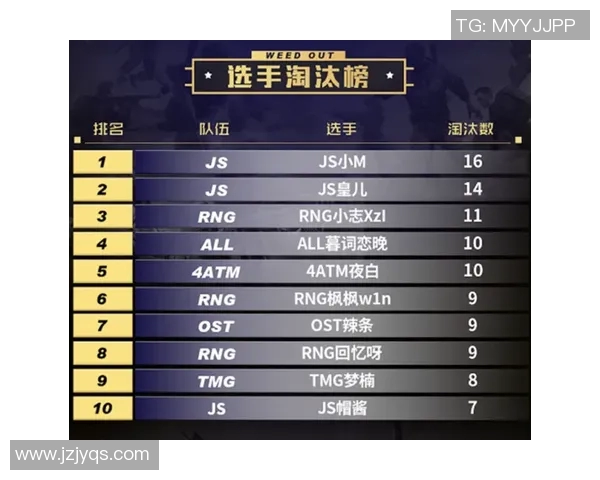 和平精英战术排名新突破RNG战队表现引领潮流再创新高